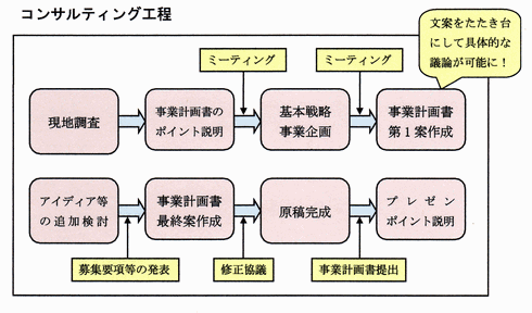 事業計画書作成代行（基本）.gif