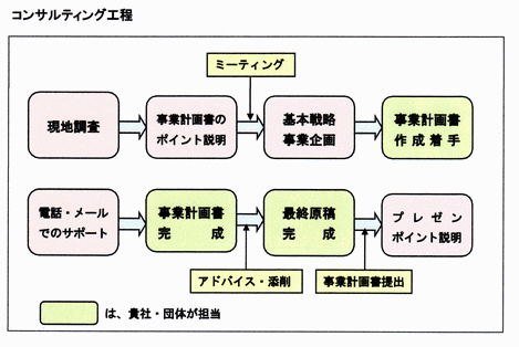 アドバイス 基.gif