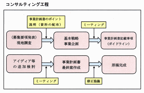 事業計画書作成代行(クイック）.gif