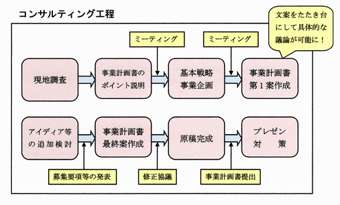 事業計画書作成代行（総合）.gif