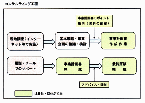 アドバイス クイ.gif